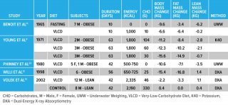 Low car study chart